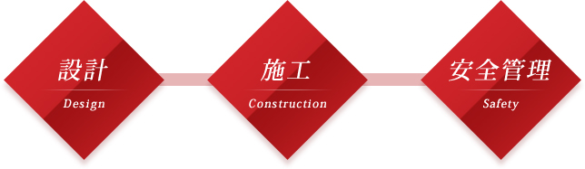 設計・施工・安全管理
